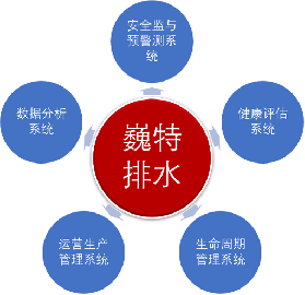 管網(wǎng)智慧化建設(shè)可實(shí)現(xiàn)哪些優(yōu)勢(shì)?