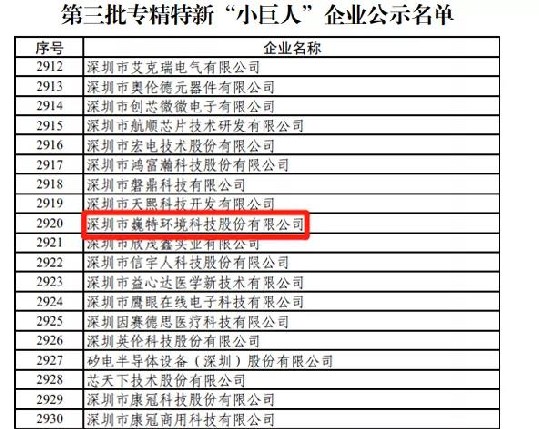 喜訊丨深圳市巍特環(huán)境科技股份有限公司榮獲專精特新“小巨人”稱號(hào)