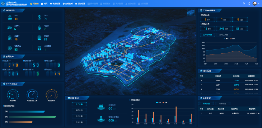 構建管網智慧化建設的基礎是什么?